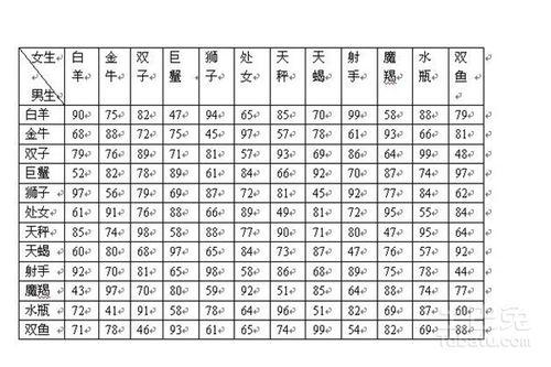 12星座匹配什么明星,你的星座守护星是谁？