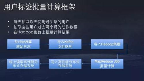 今日头条测试框架7.0,全面升级，引领智能测试新时代
