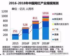 网红经济的量本利分析,揭秘流量变现的秘密