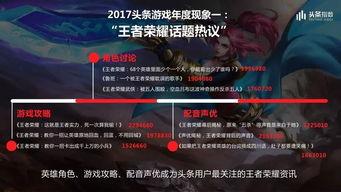 2017今日头条投票,年度热门话题与现象大揭秘