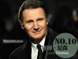 福布斯 明星,2023年度明星收入榜，谁将问鼎巅峰？