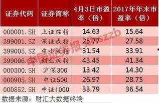 去年明星股票赚钱吗,2023年度明星股票投资回报大盘点